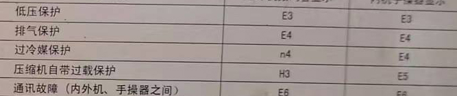 永胜空调电话在哪里找